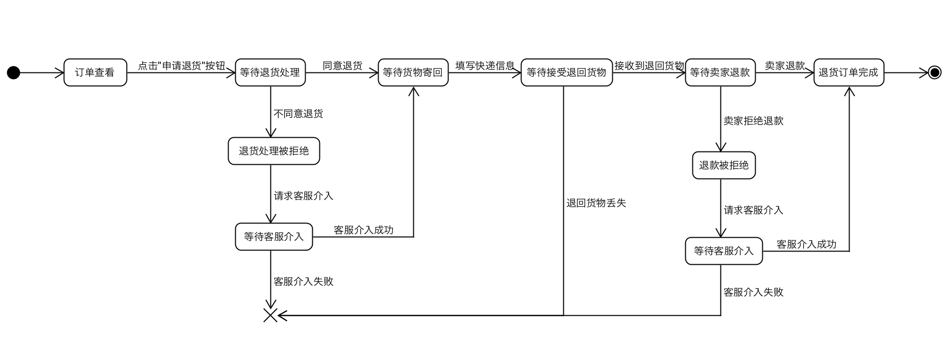 homework8_2