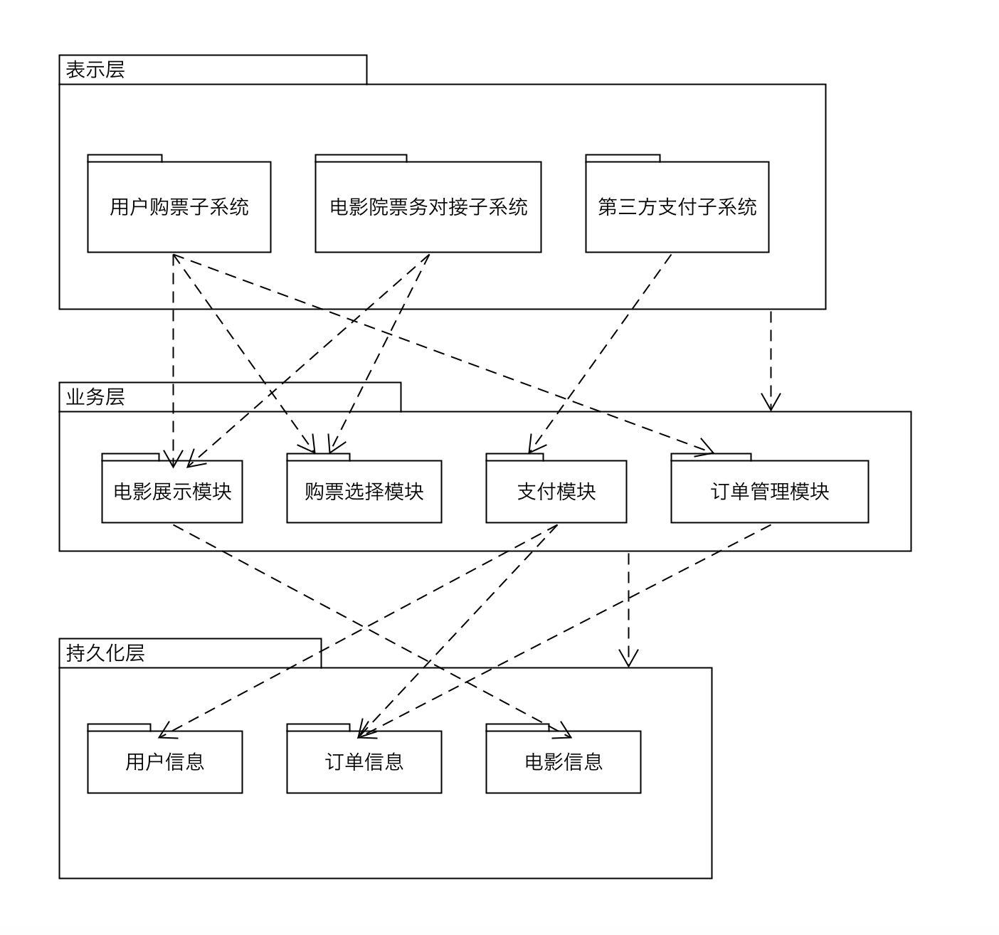 三层架构